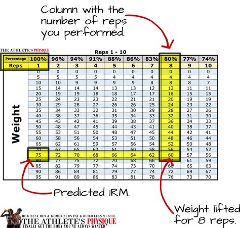 1 1 rep|1 1 rep spreadsheet.